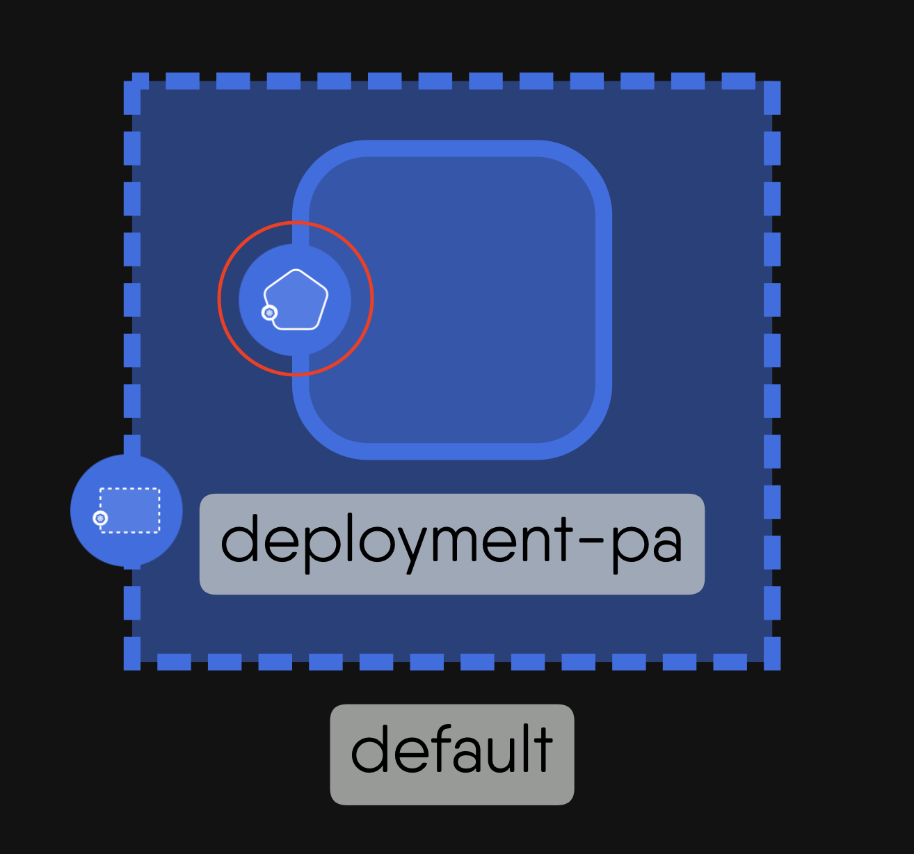 Deployment Component Shape
